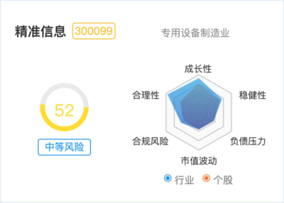 五個漲停的區(qū)塊鏈龍頭，營收僅195萬 是挖礦還是信息安全設(shè)備銷售？